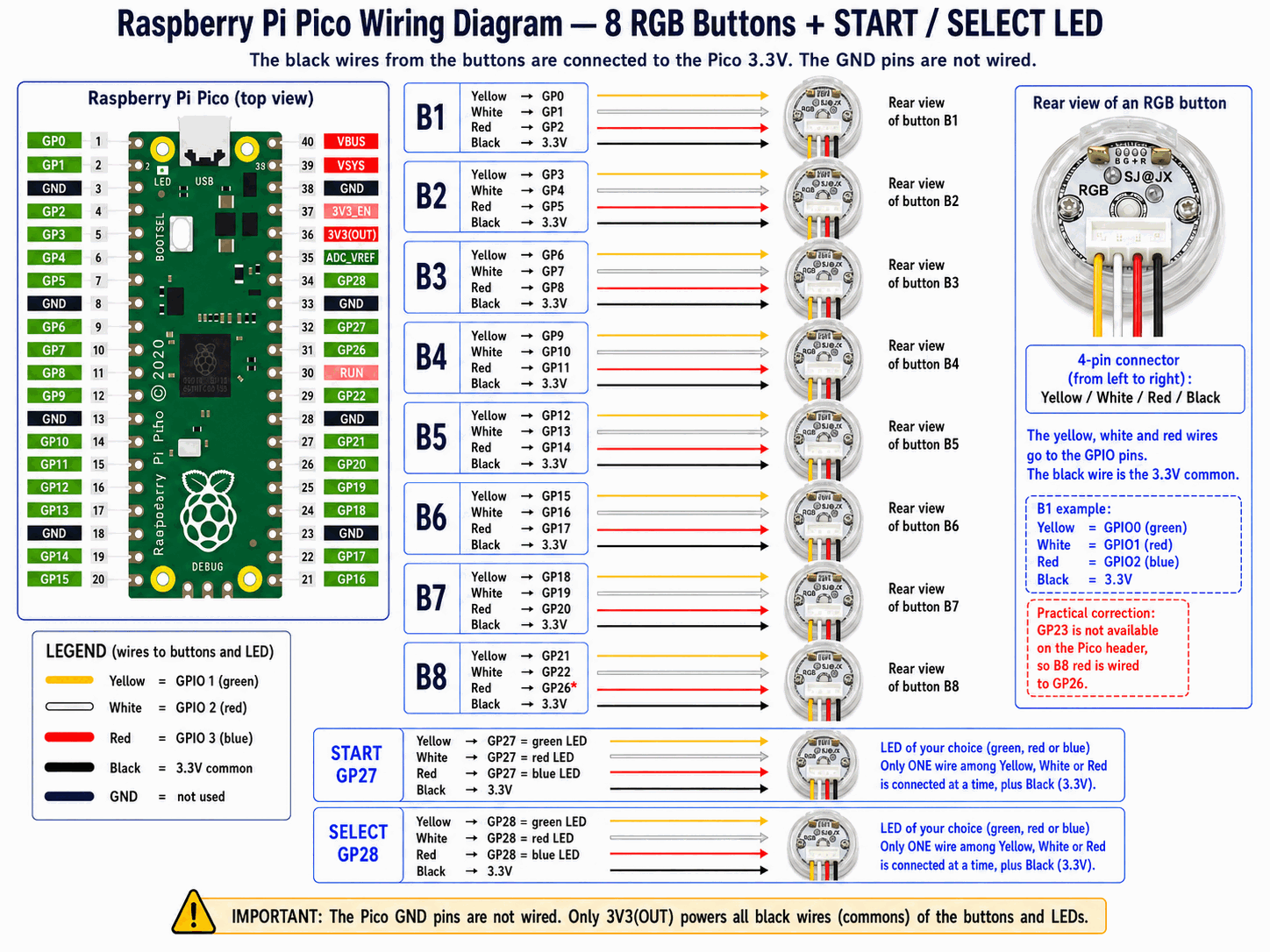 Raspberry Pi Pico wiring diagram — 8 RGB buttons + START/SELECT