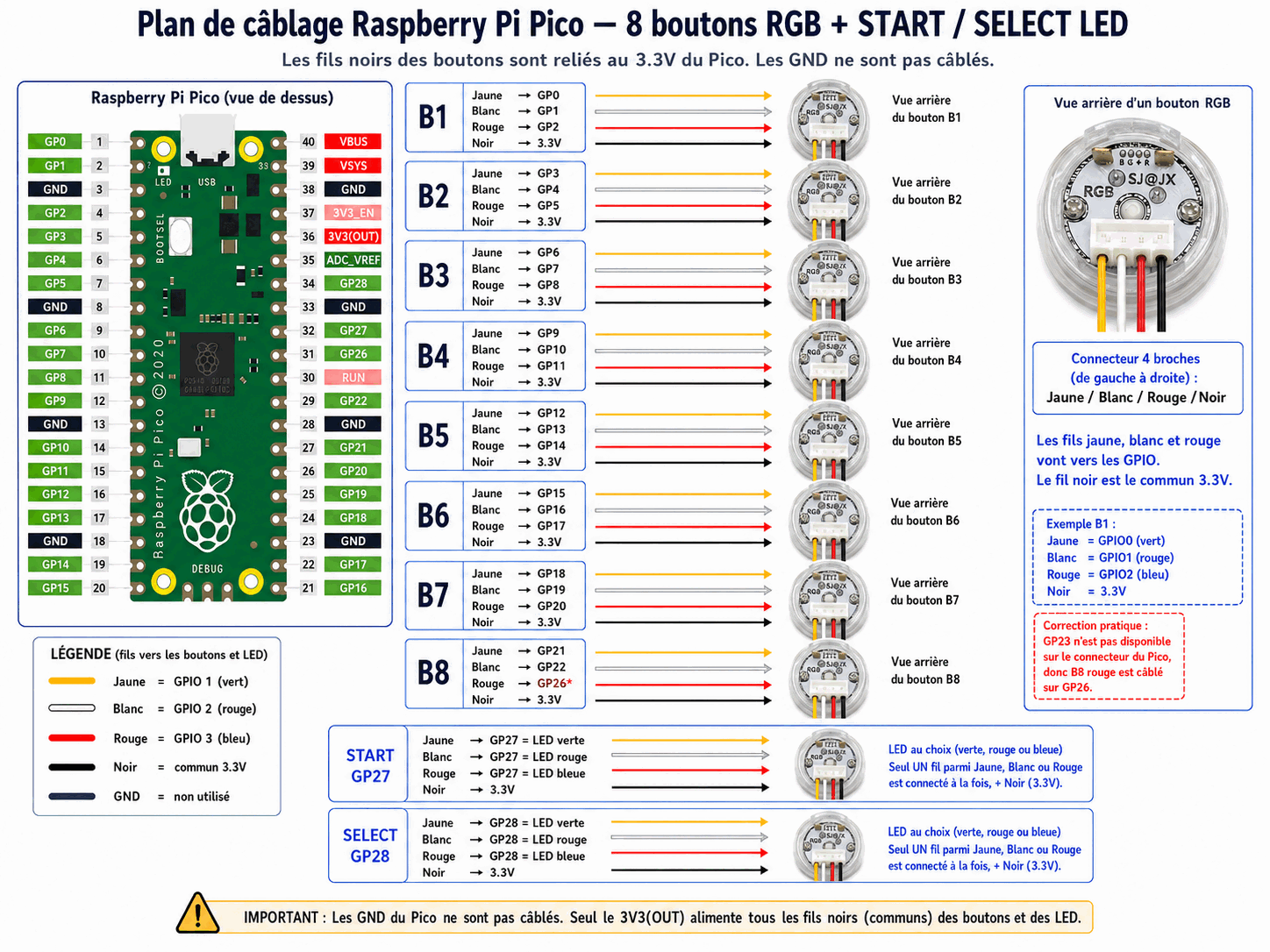 Plan de câblage Raspberry Pi Pico — 8 boutons RGB + START/SELECT